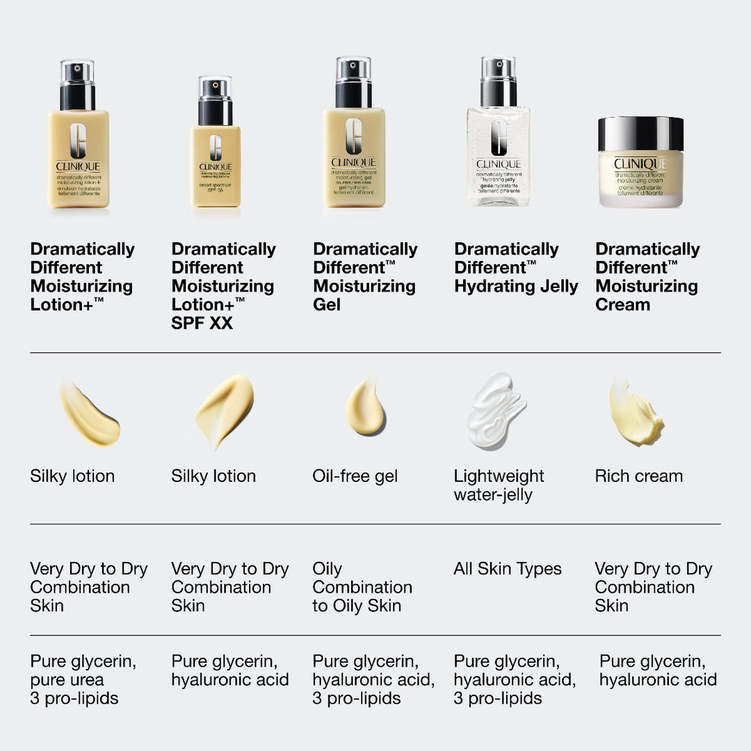 Dramatically Different™ Moisturizing Lotion+™ SPF 50