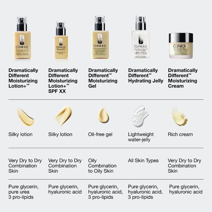 Dramatically Different™ Moisturizing Lotion+™ SPF 50