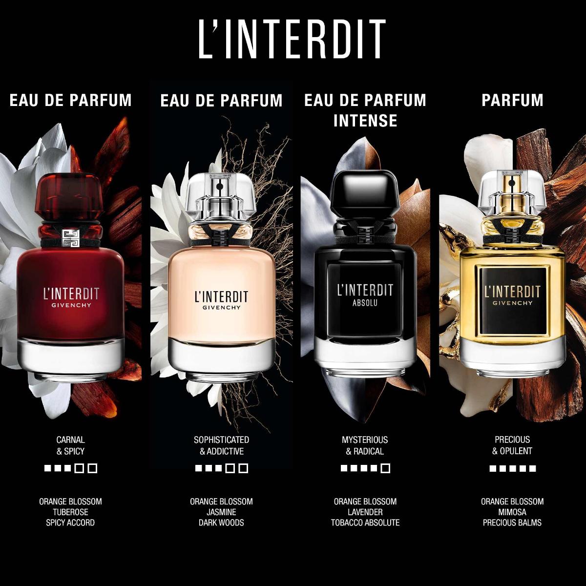 Ladies L'Interdit Parfum – Edgars