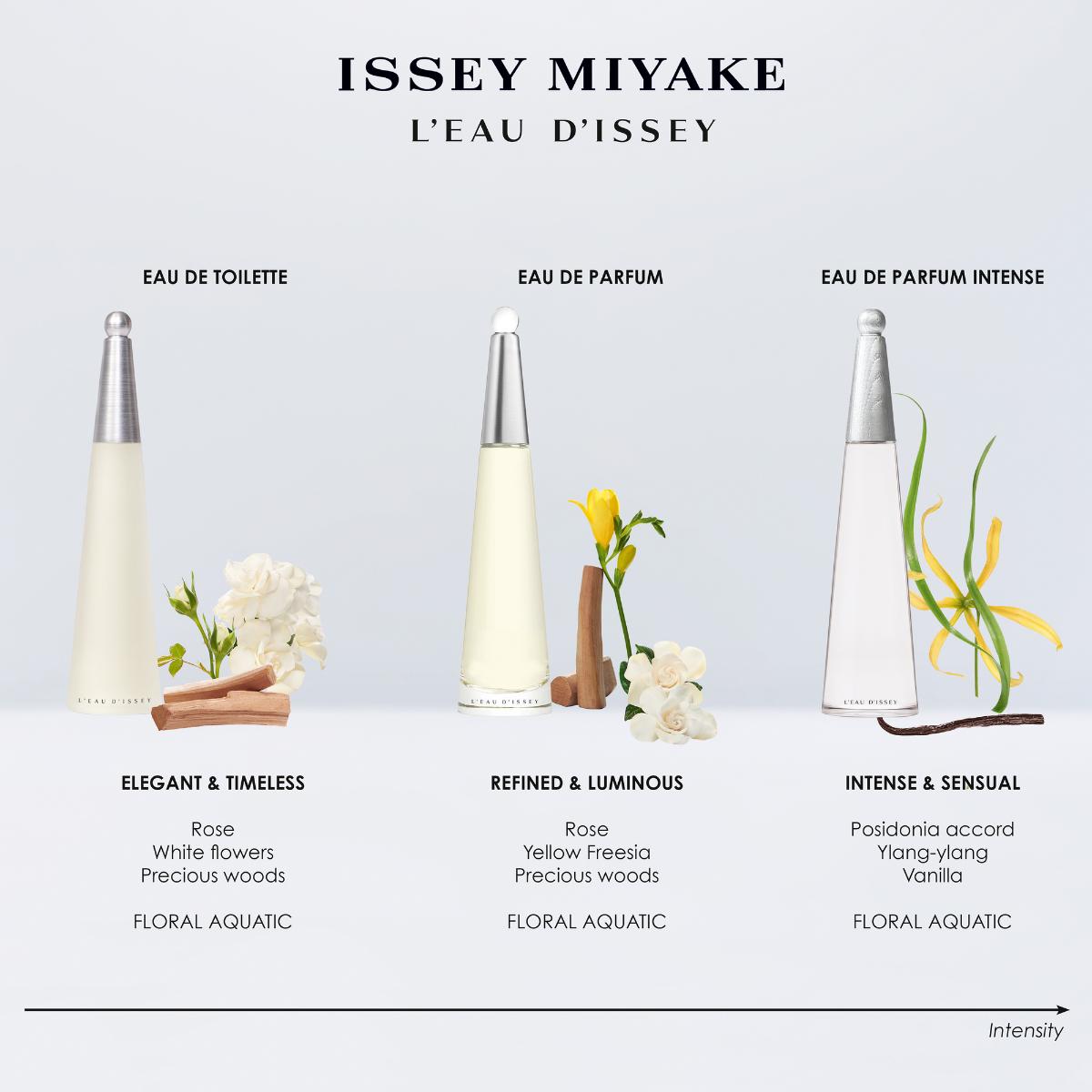 Ladies L'eau D'issey Eau de Parfum Intense – Edgars