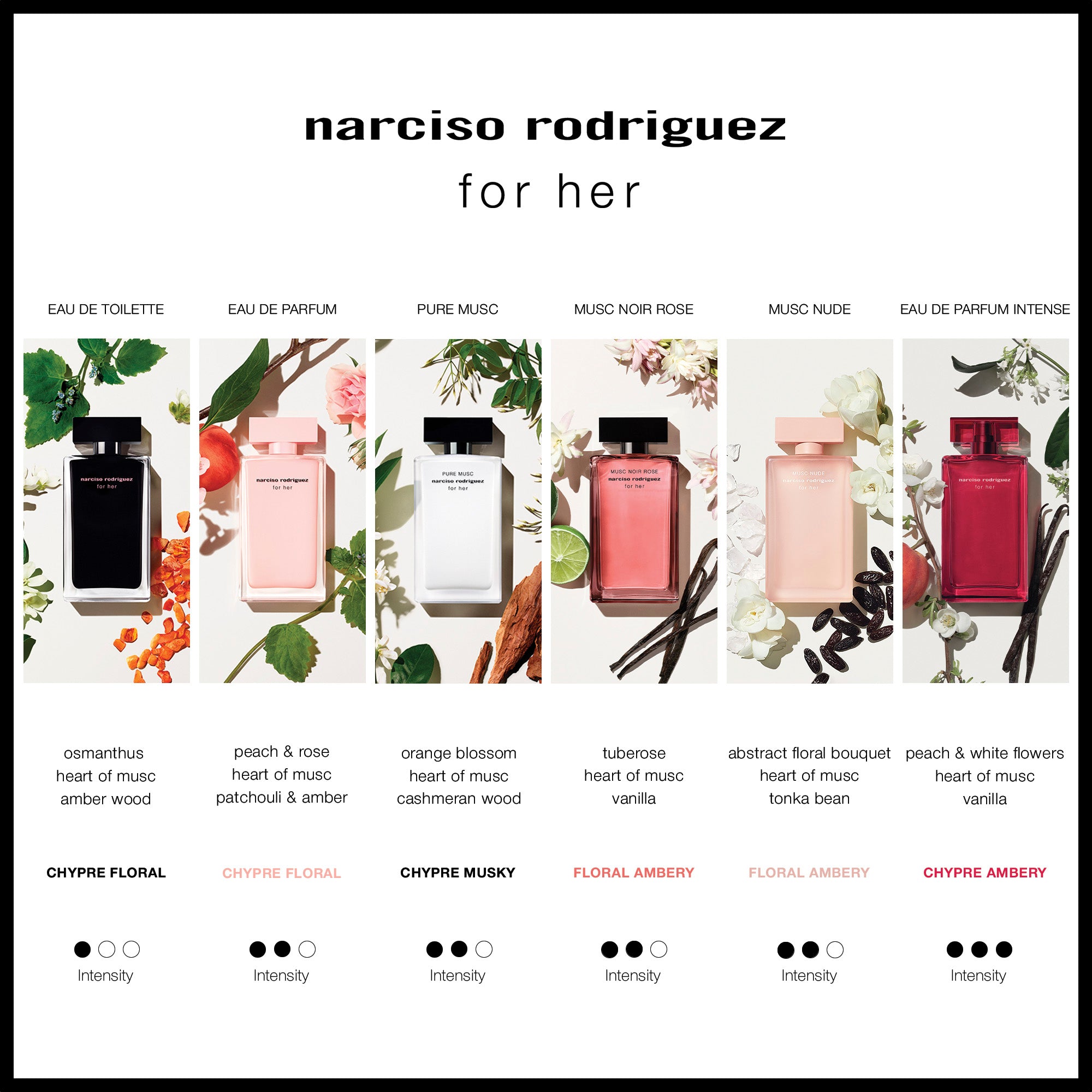 Ladies Narciso Rodriguez For Her Eau de Parfum Intense – Edgars