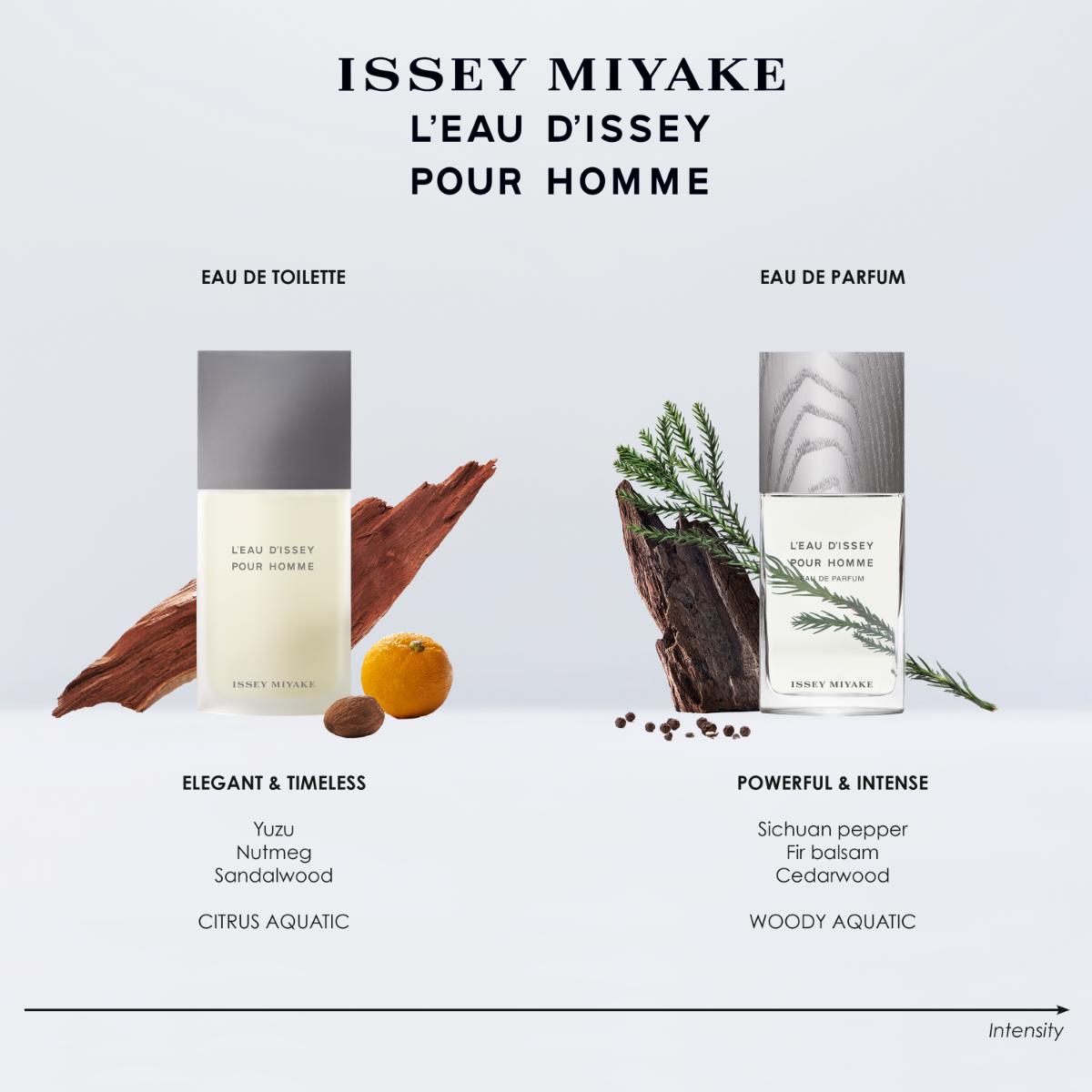 Mens L'eau D'issey Pour Homme Eau de Toilette Gift-in-Pack Set