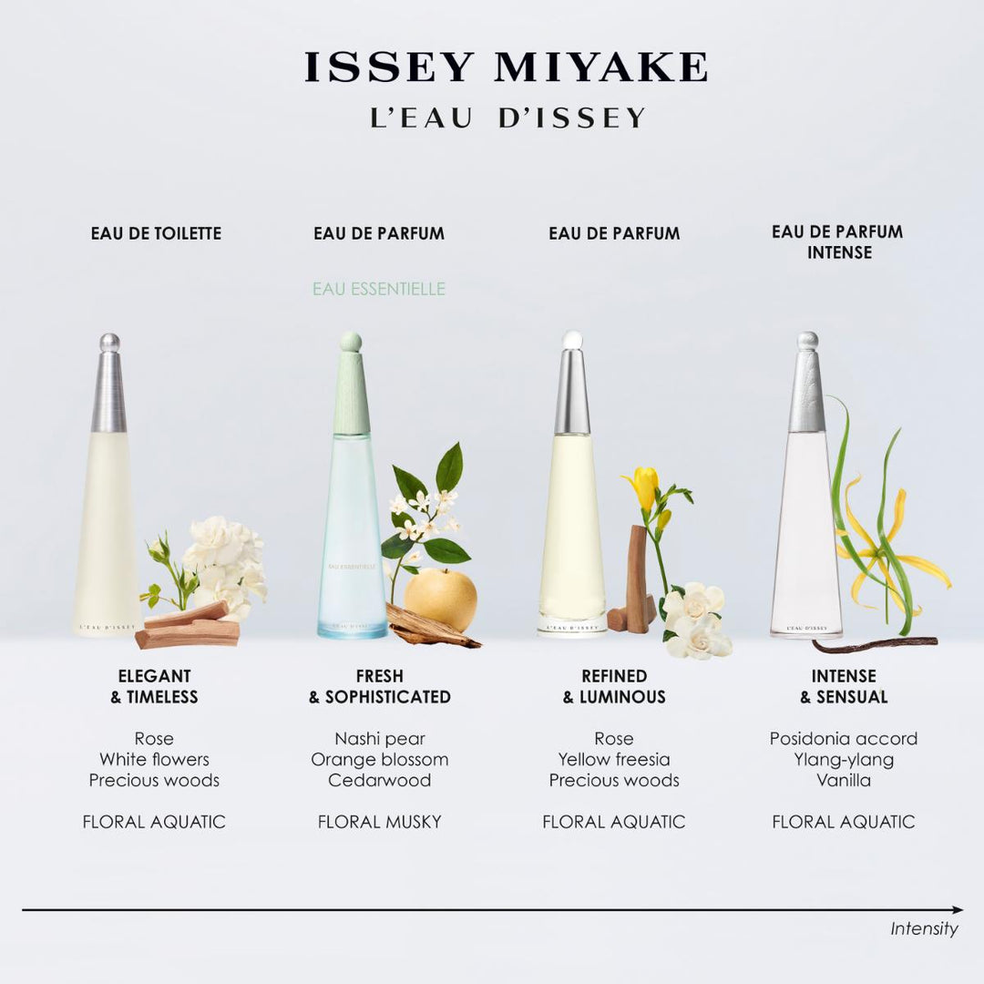 L’Eau d’Issey Eau de Toilette 100ml Fragrance gift set