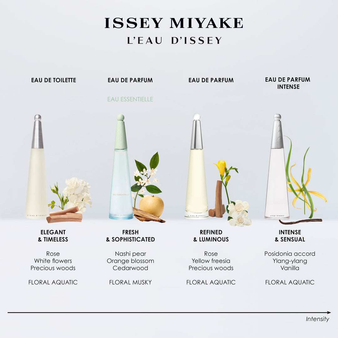 L'Eau D'Issey Essentielle Eau De Parfum
