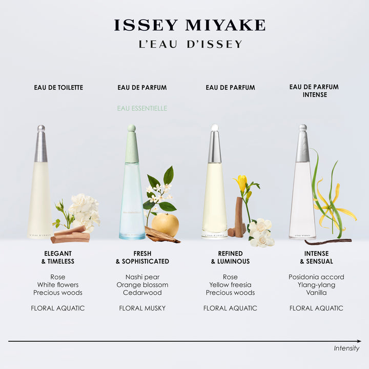 L'Eau D'Issey Essentielle Eau De Parfum
