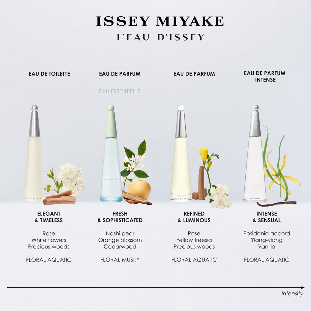 L'Eau D'Issey Essentielle Eau De Parfum