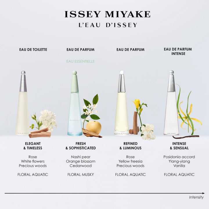 L'Eau D'Issey Essentielle Eau De Parfum