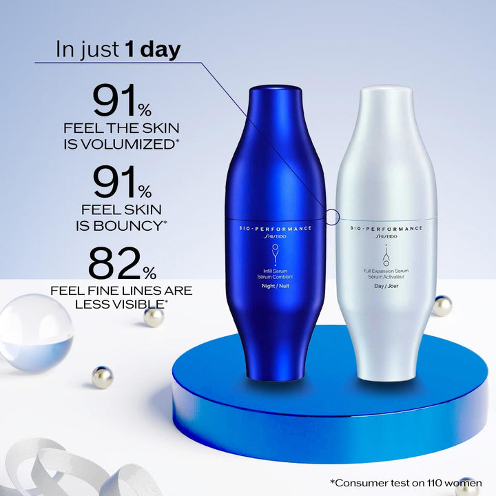 Plumping And Tightening Ritual