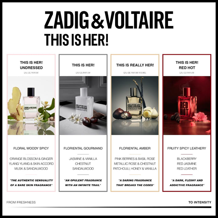 This is Her Eau de Parfum 100ml Giftset
