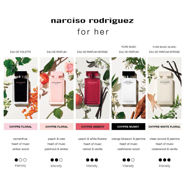 For her eau de parfum - Fragrance Set for women