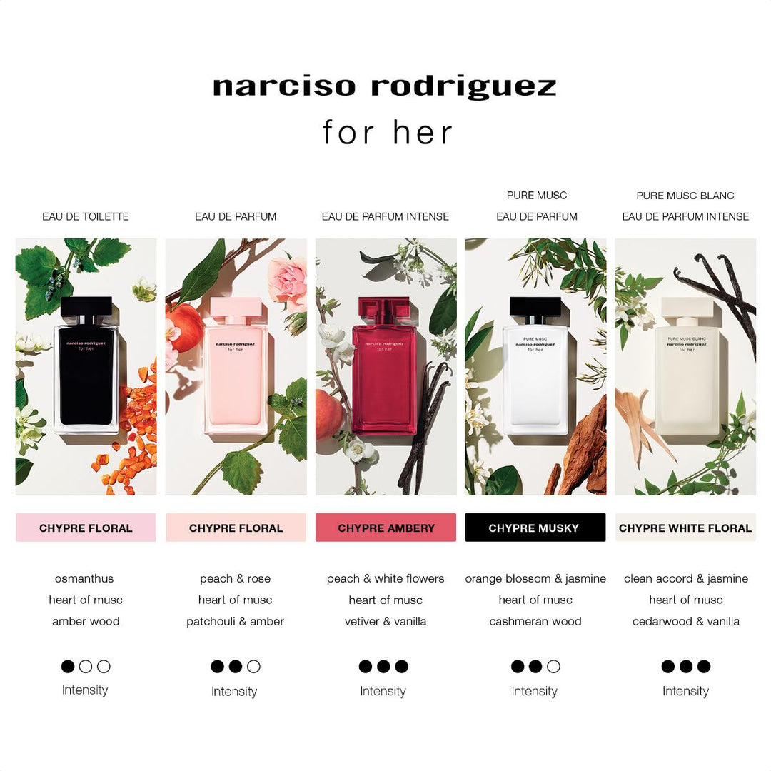 Rodriguez For her Eau de Parfum 100ml Fragrance Set