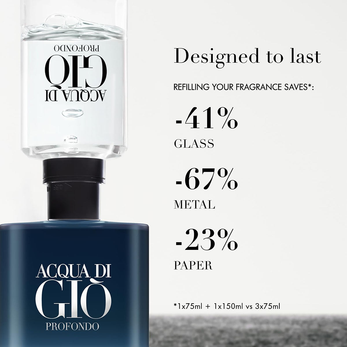 Mens Acqua Di Gio Profondo Eau De Parfum – Edgars