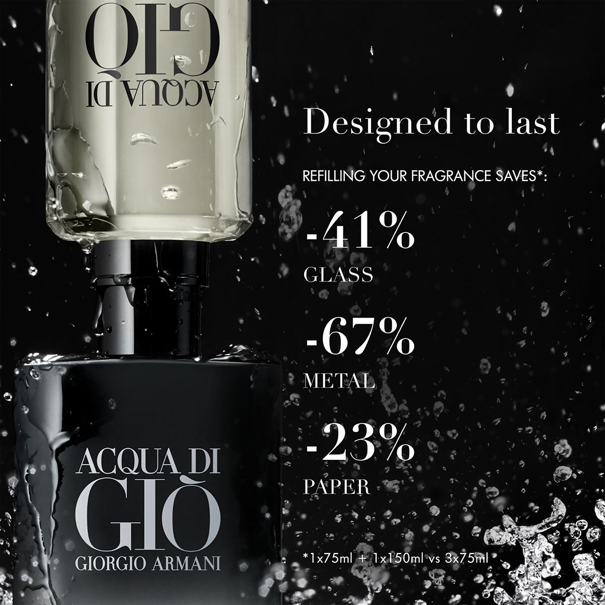 Mens Acqua Di Giò Parfum – Edgars