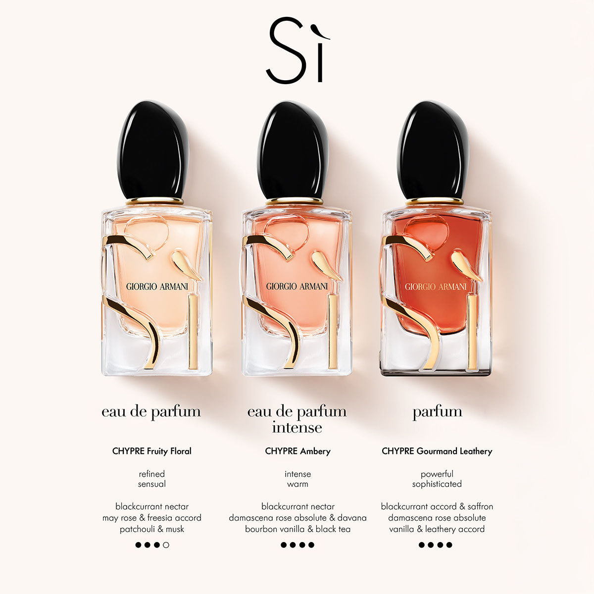Ladies SÌ Parfum – Edgars