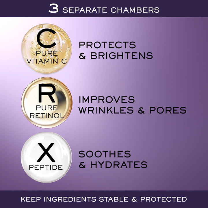 Regenerie C.R.X. Triple Serum Retinol Gift Set