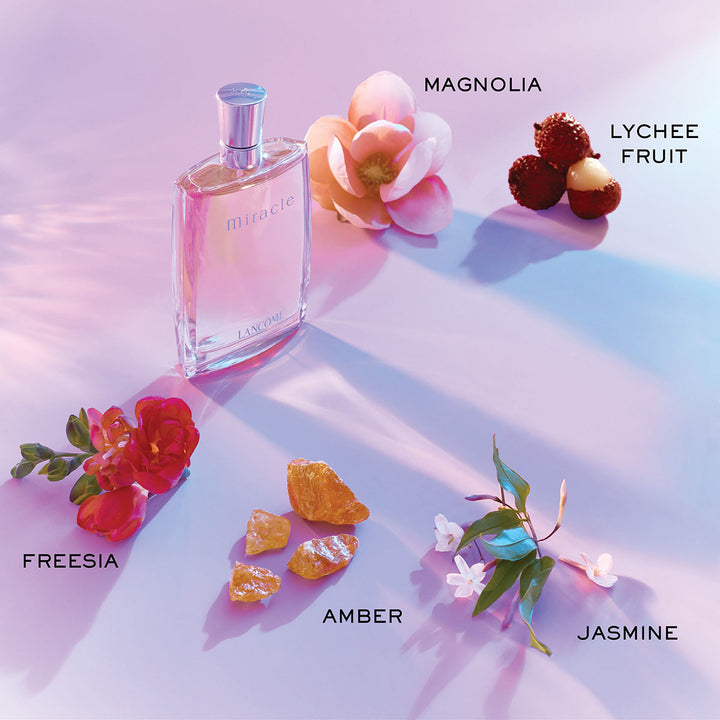Mini Perfume Icons Discovery Set