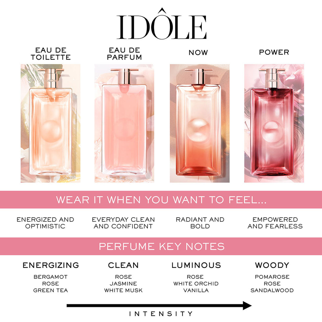 Idôle Eau de Parfum Gift Set