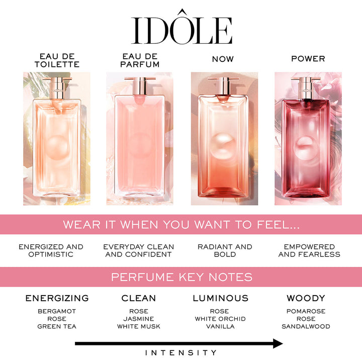 Idôle Eau de Parfum Gift Set