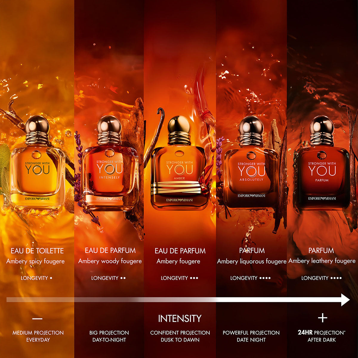 Mens Stronger With You Amber Eau de Parfum - Limited Edition – Edgars