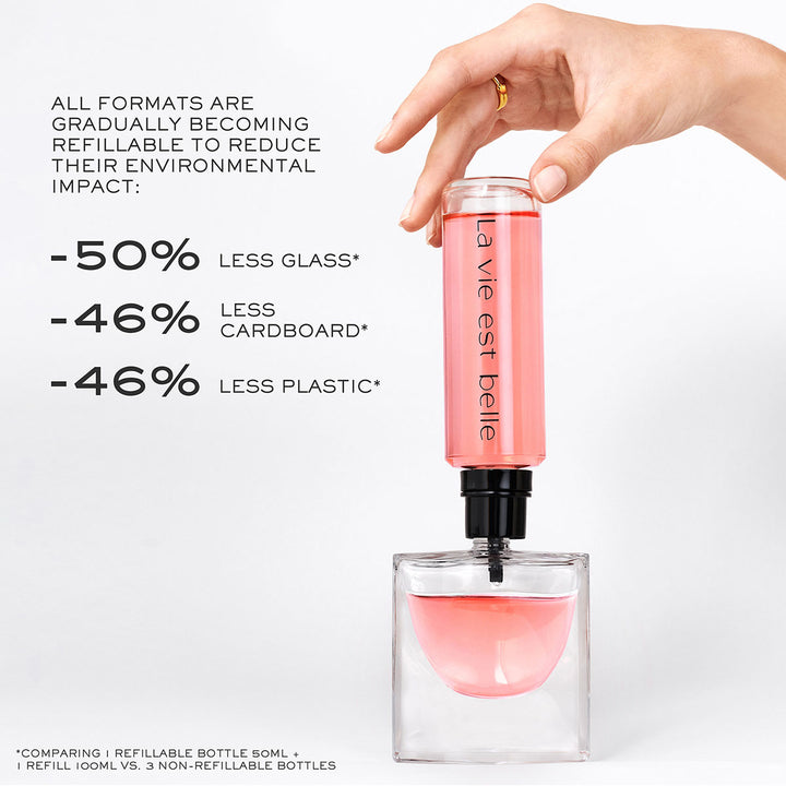 La vie est Belle EAU DE PARFUM 50ml Set