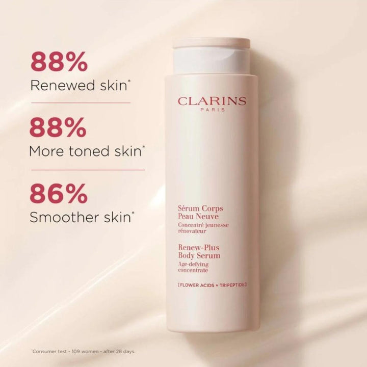 Renew-Plus Anti-Aging Resurfacing Body Serum