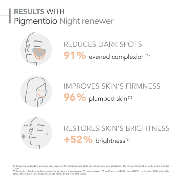 Pigmentbio Night Renewal Moisturiser