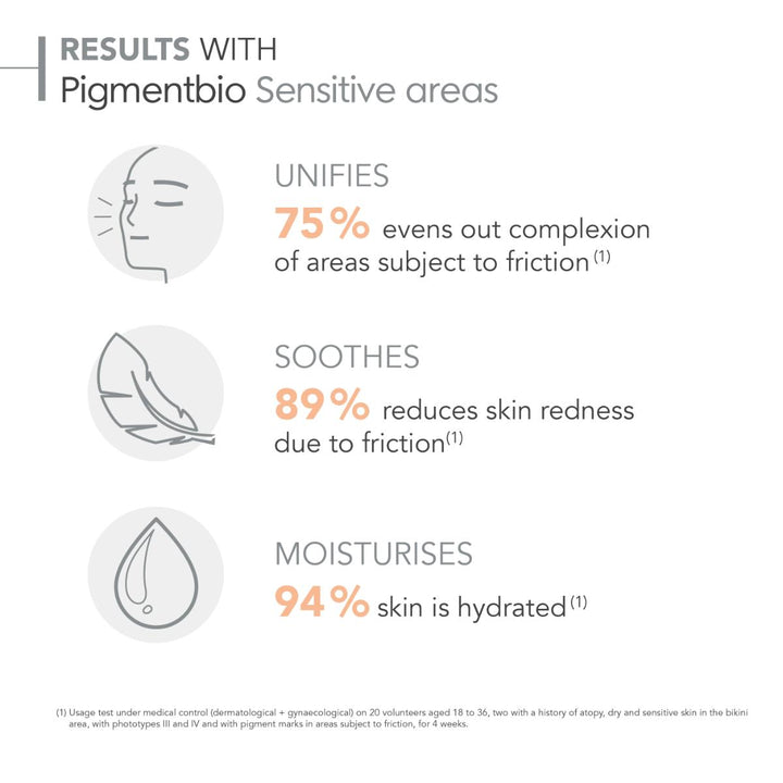 Pigmentbio Sensitive Areas Targeted Brightening Treatment