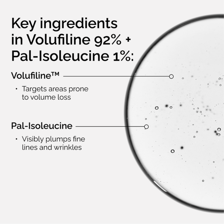 Volufiline* 92% + Palisoleucine 1% 15Ml