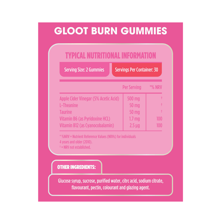 Burn Gummies