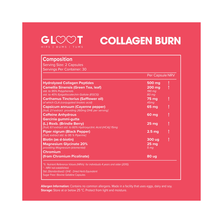 Collagen Burn