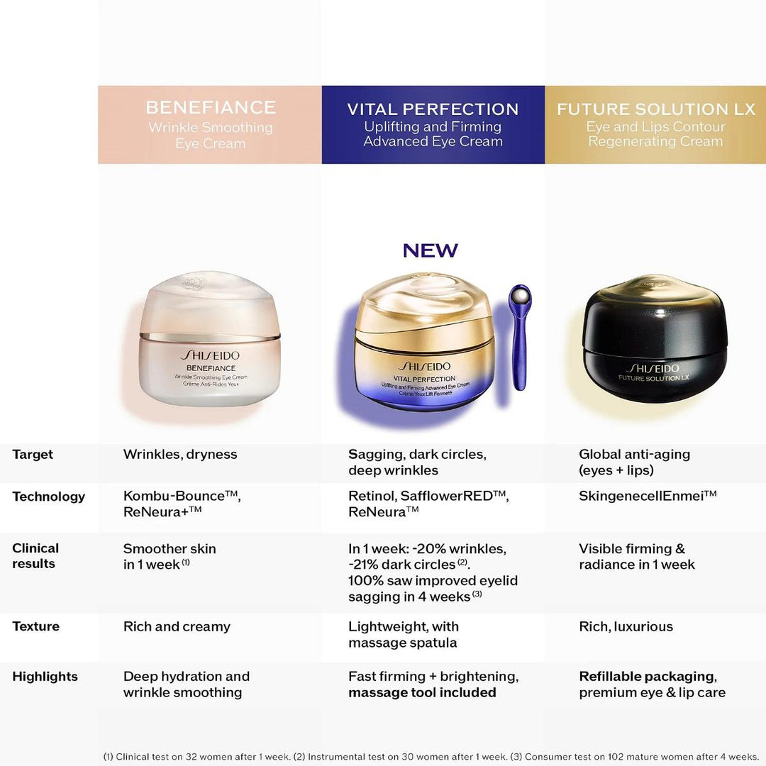 Vital Perfection Eye Cream