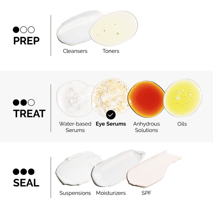 Multi Peptide Eye Serum | The Ordinary