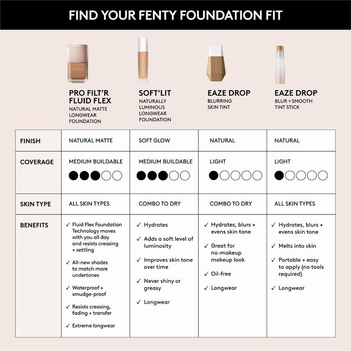 Pro Filt'r Fluid Flex Foundation