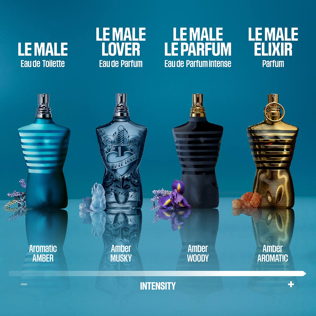 Mens Le Male Lover – Edgars