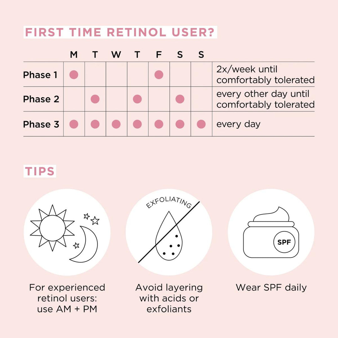 Retinol + HPR Ceramide Capsules Rapid Skin Renewing Serum