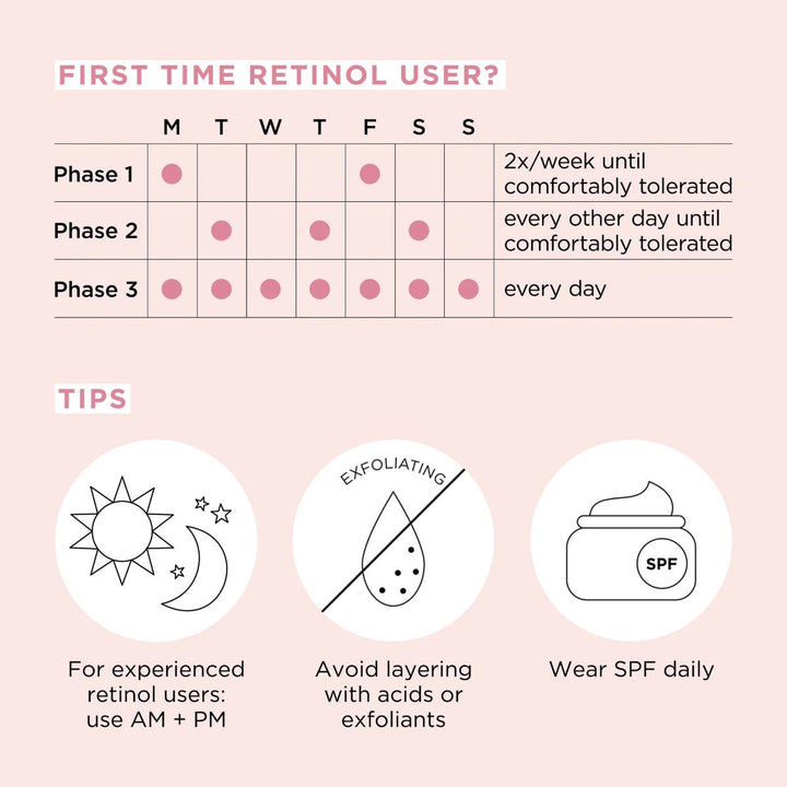 Retinol + HPR Ceramide Capsules Rapid Skin Renewing Serum