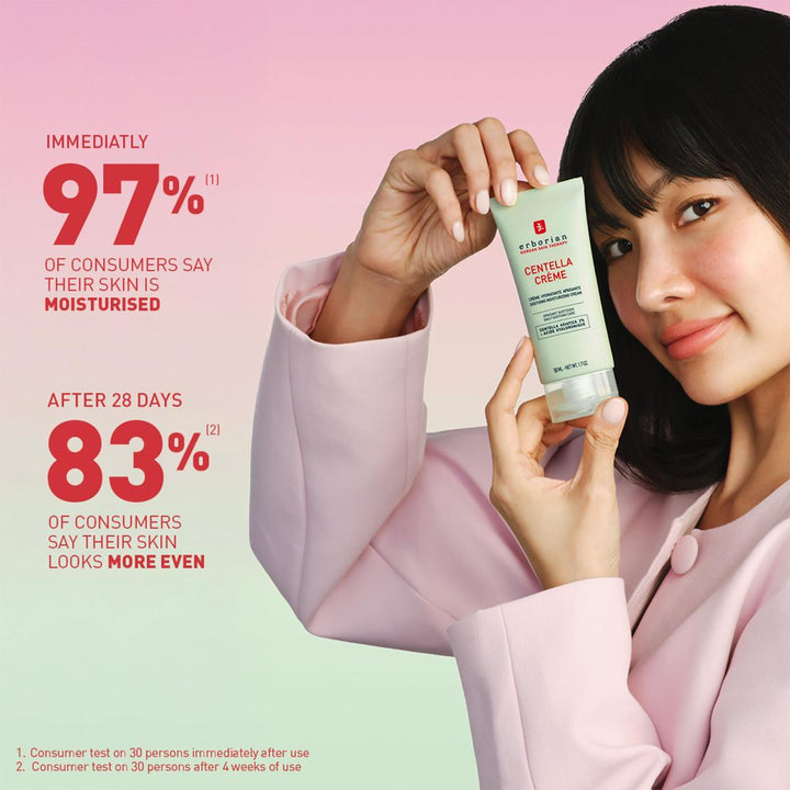Centella Cream