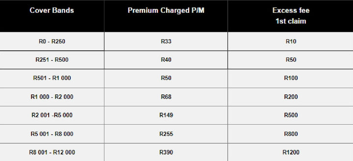 Cellphone Insurance – Edgars