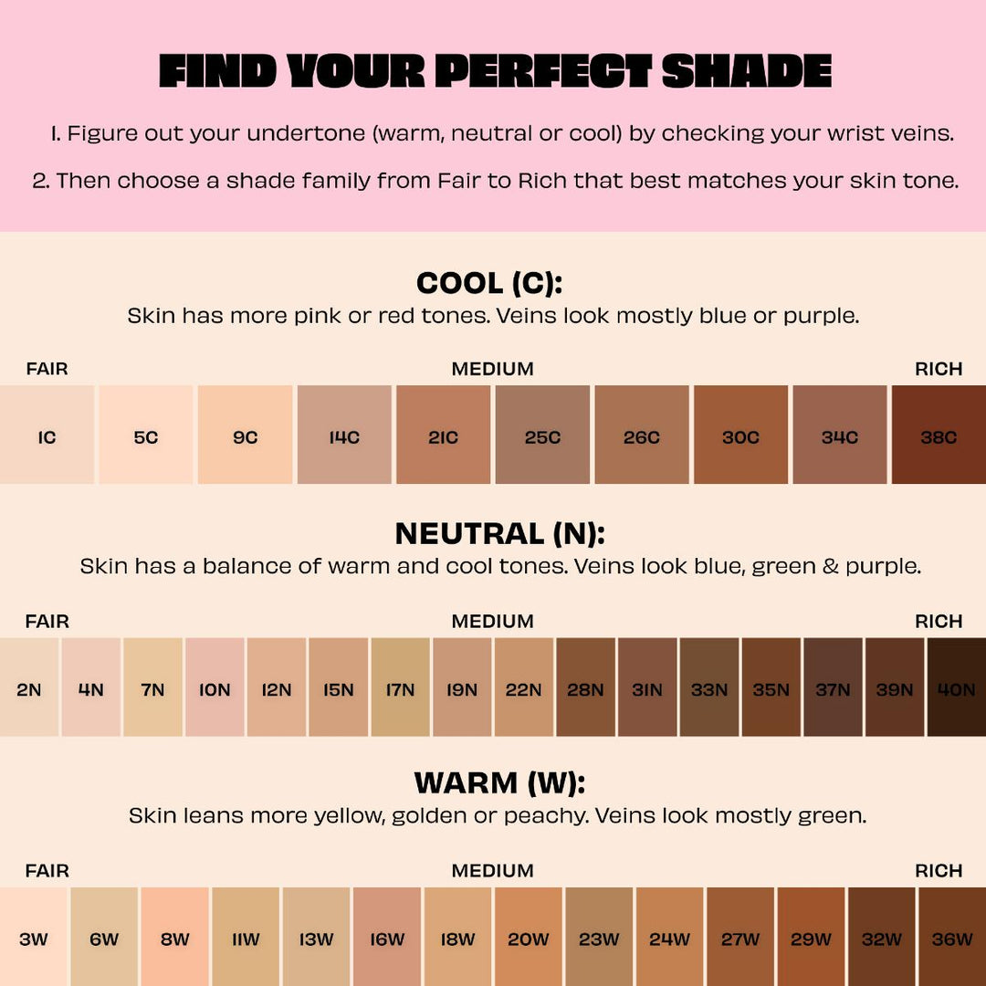 The POREfessional Foundation