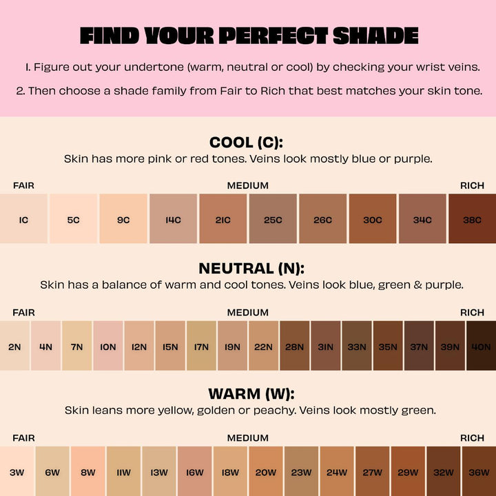 The POREfessional Foundation