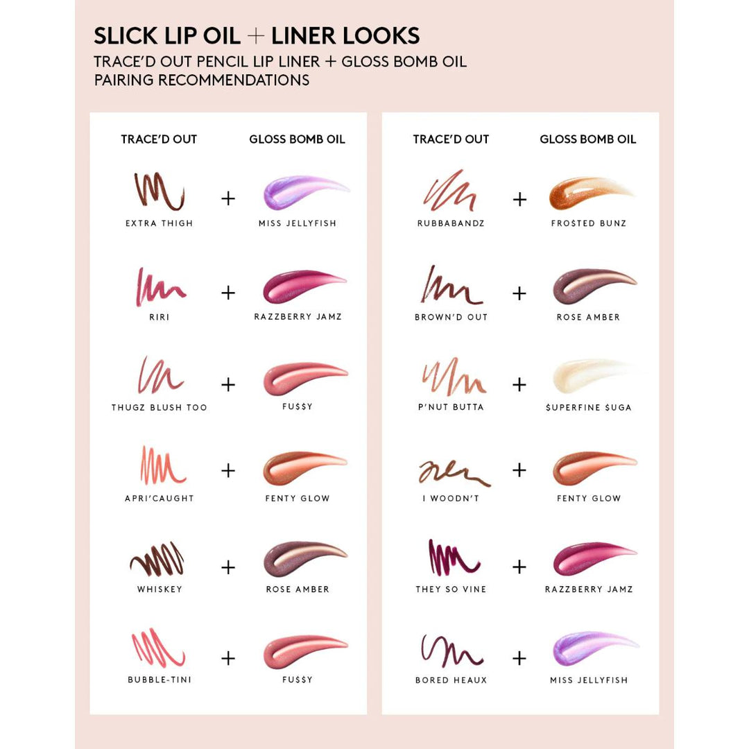 Trace'd Out Longwear Waterproof Pencil Lip Liner