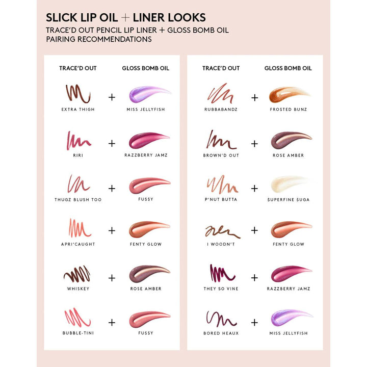 Trace'd Out Longwear Waterproof Pencil Lip Liner